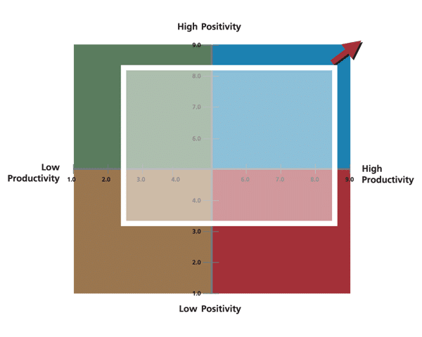 Team Diagnostic™ Quad Team Diagnostic™ Quad