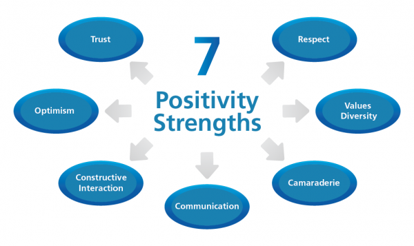 positivity-strengths positivity-strengths