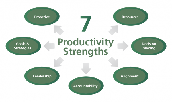 productivity-strengths productivity-strengths