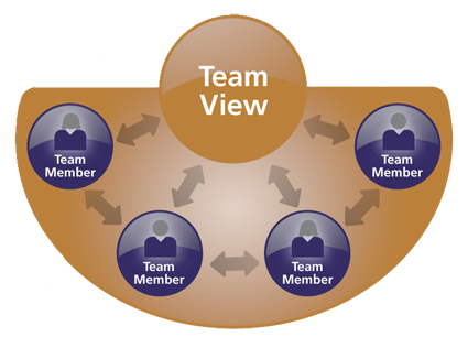 Leader team. Тим Лидер. Лидер тим логотип. Leadership Team. Лидер тим сотрудники.