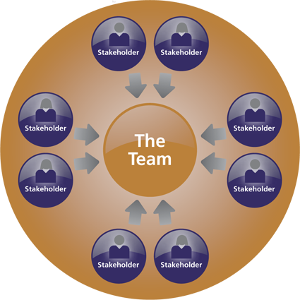 the-team the-team